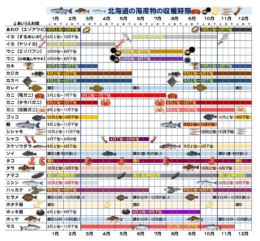 海産物収穫カレンダー