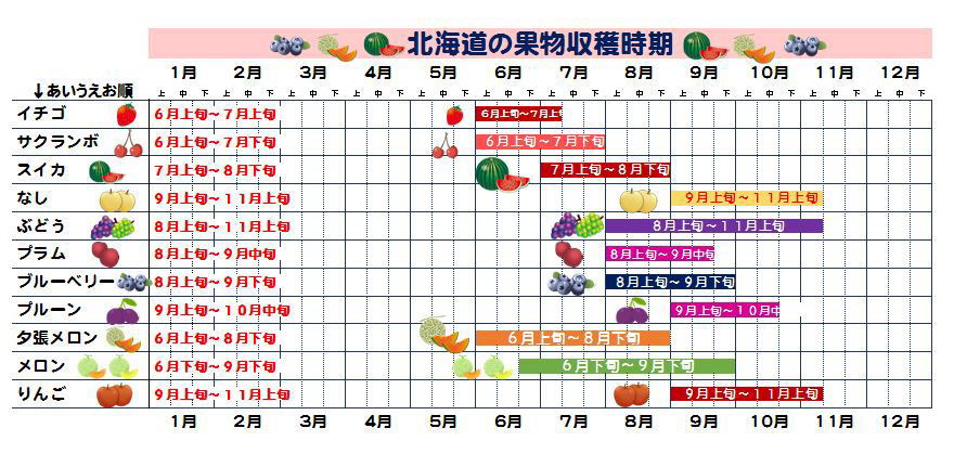 野菜収穫カレンダー